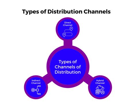 what is chanel|definition of channels.